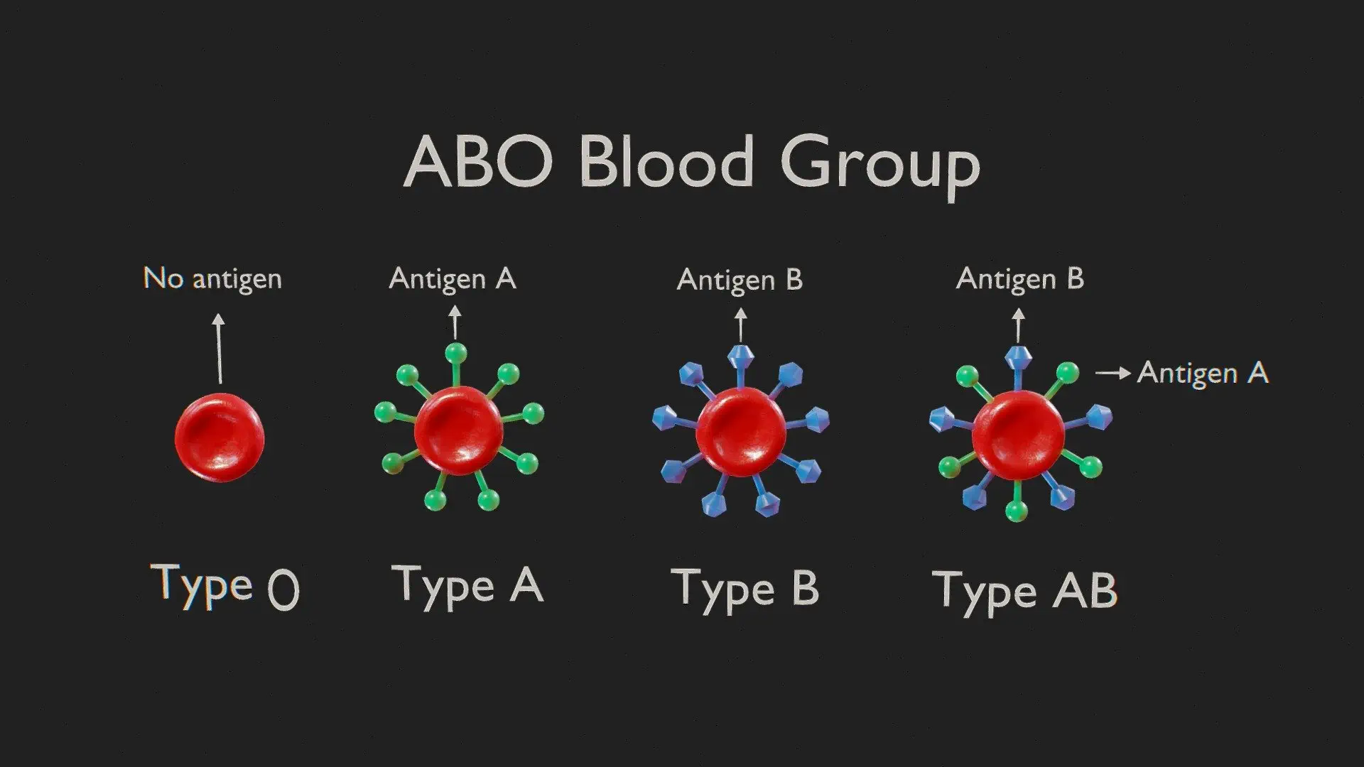 ABO blood grouping